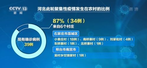 邢臺疫情病毒源頭明確，專家再發緊急提醒